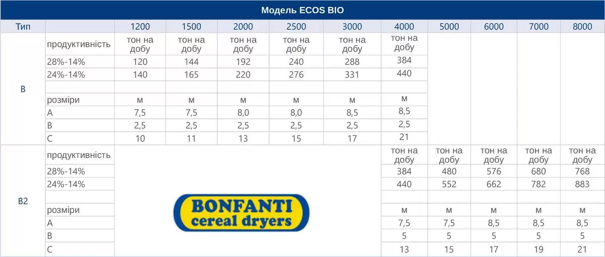 Grain dryer BONFANTI ECOS BIO Grain dryer BONFANTI ECOS BIO